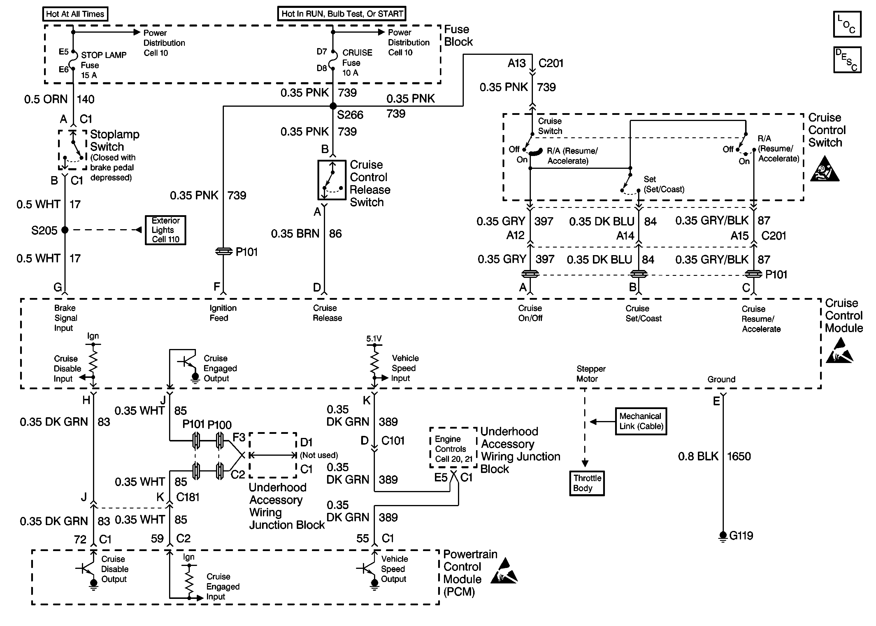 Fuse Box Pontiac Grand Prix 2002 - Wiring Diagram